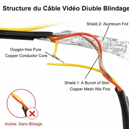 Câble RCA Double Blindage – 6m , 10 et 20m